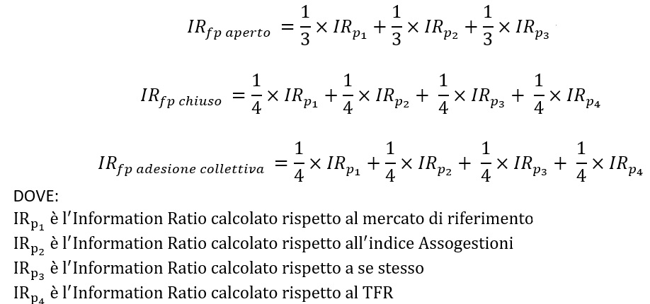 Esempio 6